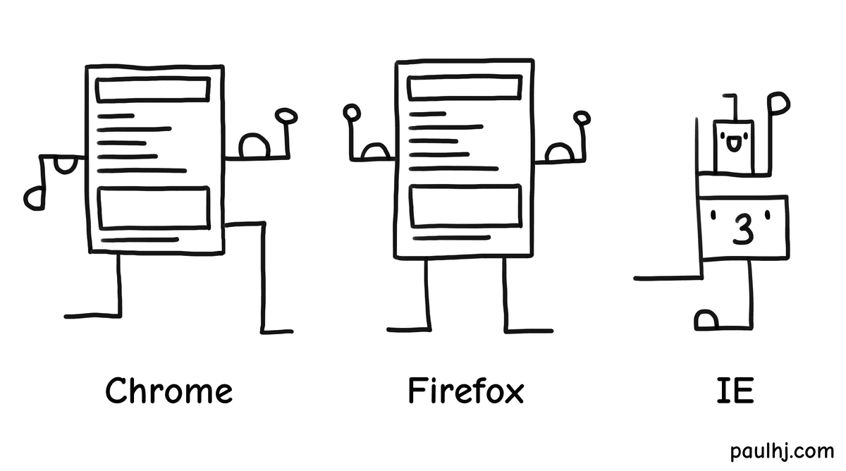 Browser Differences