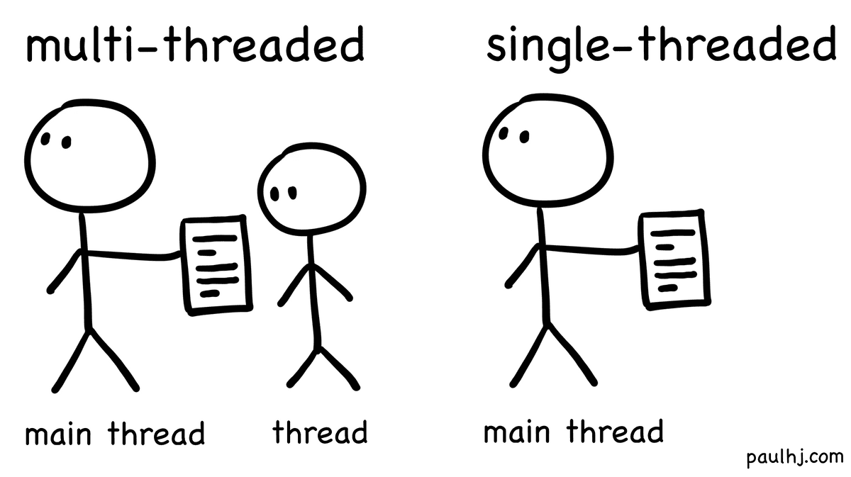 Multi and Single Threaded